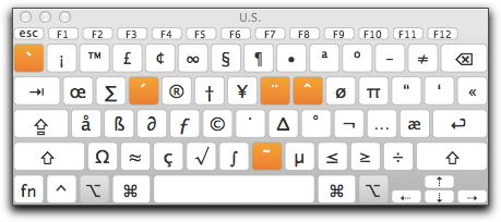 PC SHORTCUT KEYS FOR SPECIAL CHARACTER