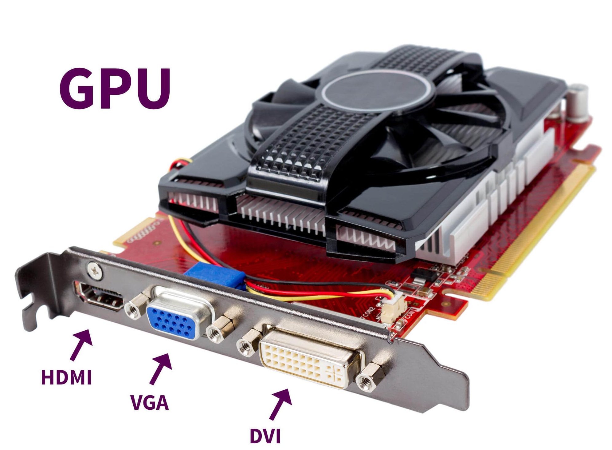What is GPU?